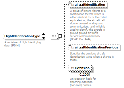 BasicMessage_diagrams/BasicMessage_p335.png