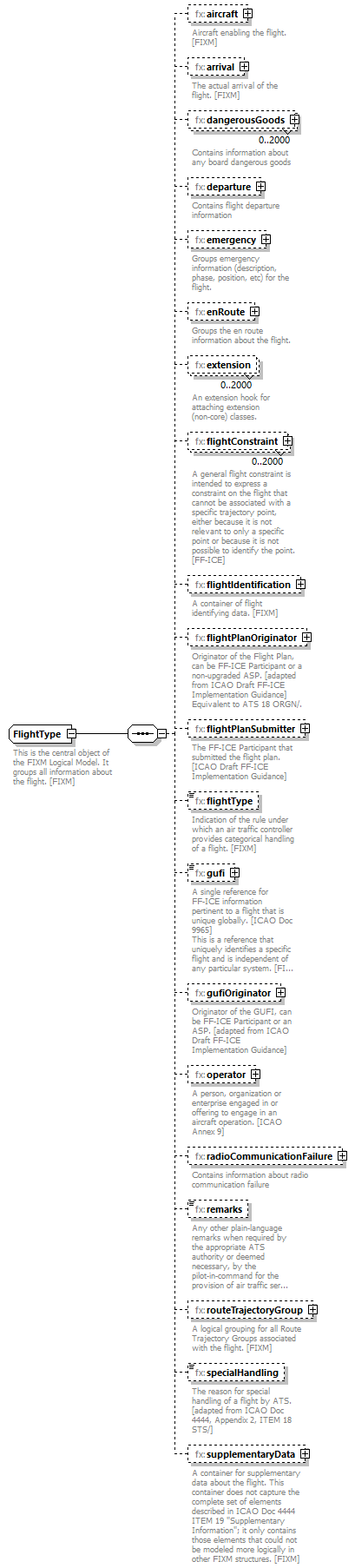 BasicMessage_diagrams/BasicMessage_p339.png