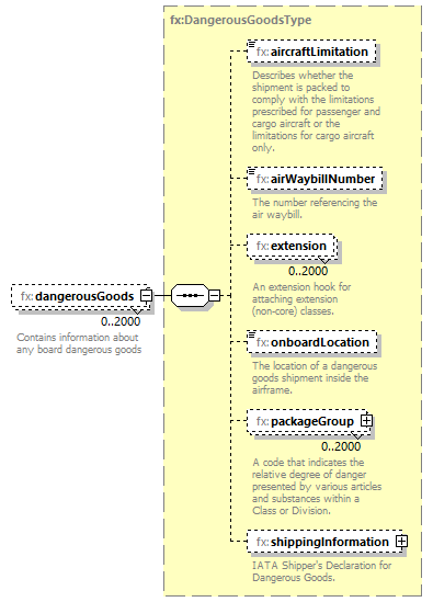 BasicMessage_diagrams/BasicMessage_p342.png