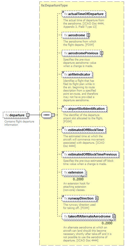 BasicMessage_diagrams/BasicMessage_p343.png