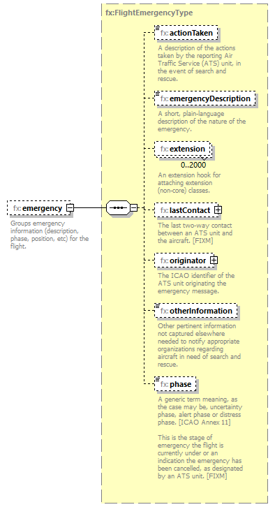 BasicMessage_diagrams/BasicMessage_p344.png