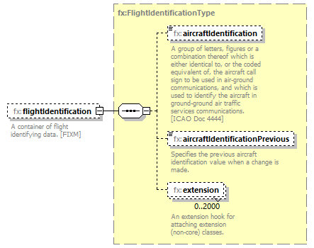 BasicMessage_diagrams/BasicMessage_p348.png