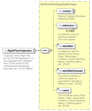 BasicMessage_diagrams/BasicMessage_p349.png