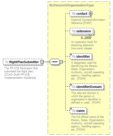 BasicMessage_diagrams/BasicMessage_p350.png