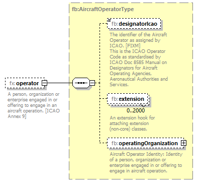 BasicMessage_diagrams/BasicMessage_p354.png