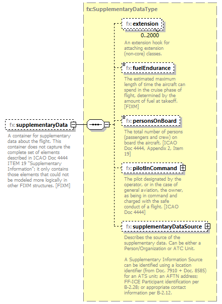 BasicMessage_diagrams/BasicMessage_p359.png