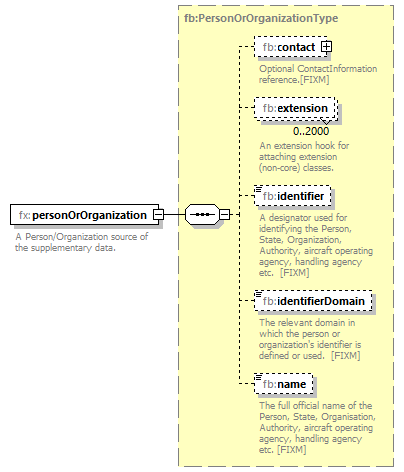 BasicMessage_diagrams/BasicMessage_p369.png