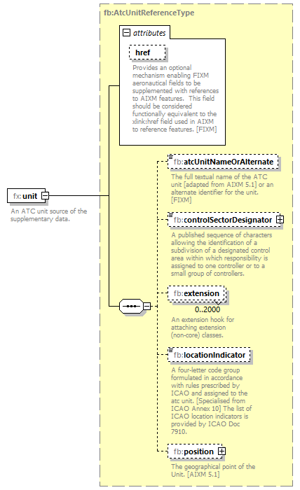 BasicMessage_diagrams/BasicMessage_p370.png