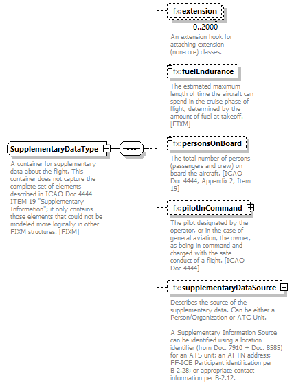 BasicMessage_diagrams/BasicMessage_p371.png