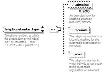 BasicMessage_diagrams/BasicMessage_p38.png