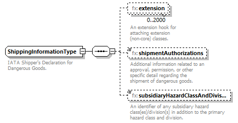 BasicMessage_diagrams/BasicMessage_p388.png