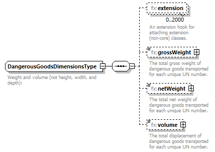 BasicMessage_diagrams/BasicMessage_p395.png