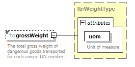 BasicMessage_diagrams/BasicMessage_p397.png