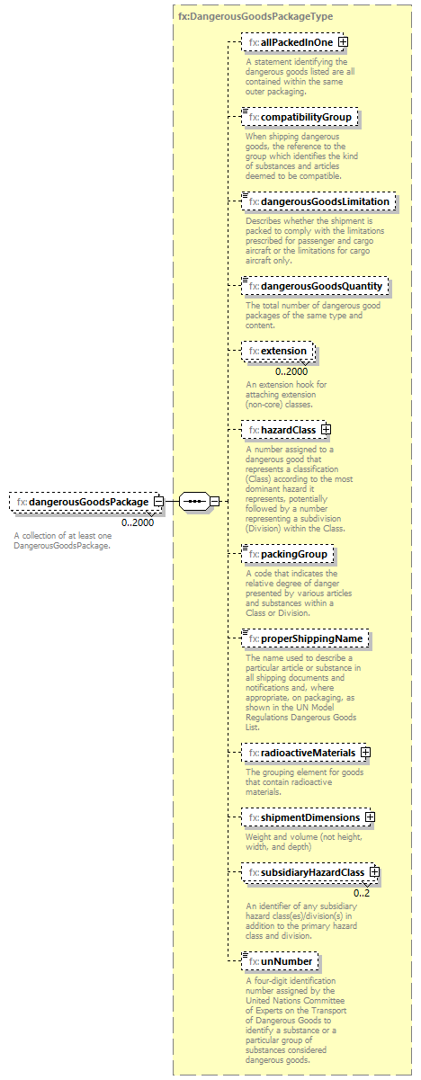 BasicMessage_diagrams/BasicMessage_p401.png