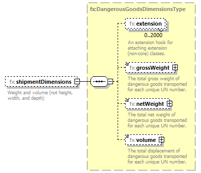 BasicMessage_diagrams/BasicMessage_p403.png