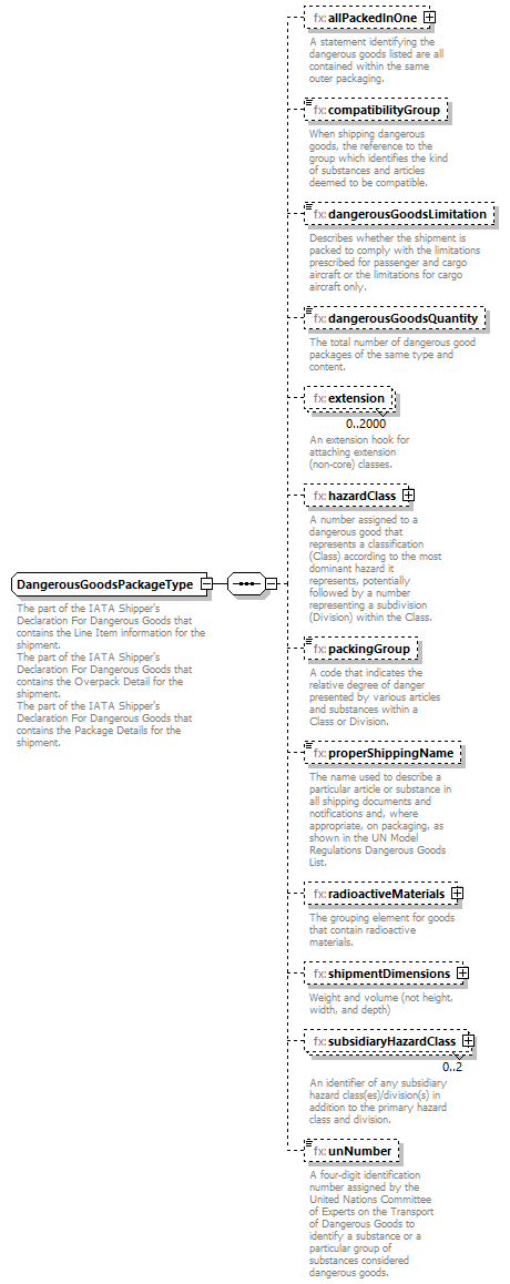 BasicMessage_diagrams/BasicMessage_p404.png