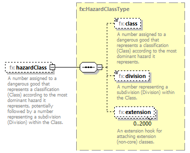 BasicMessage_diagrams/BasicMessage_p410.png