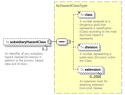 BasicMessage_diagrams/BasicMessage_p415.png