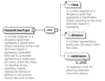 BasicMessage_diagrams/BasicMessage_p417.png