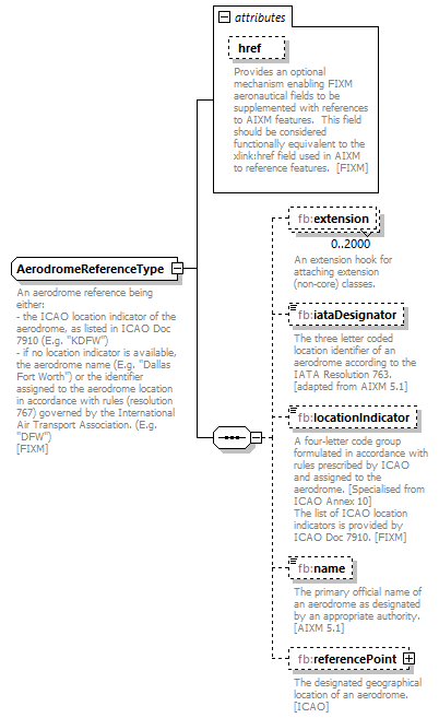 BasicMessage_diagrams/BasicMessage_p42.png