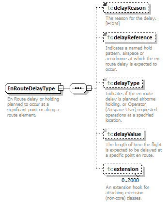 BasicMessage_diagrams/BasicMessage_p430.png