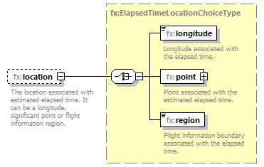 BasicMessage_diagrams/BasicMessage_p439.png