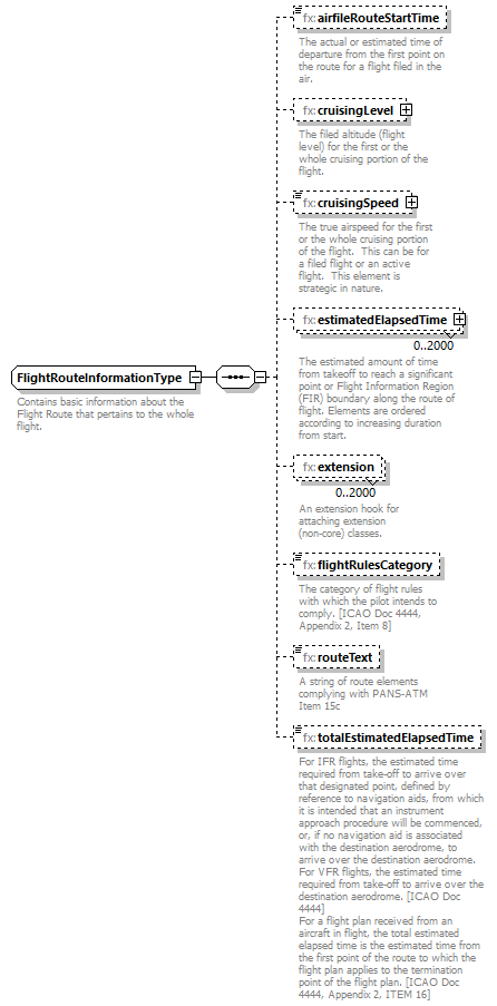 BasicMessage_diagrams/BasicMessage_p440.png