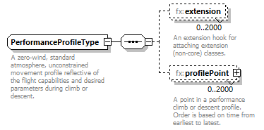 BasicMessage_diagrams/BasicMessage_p454.png