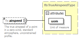 BasicMessage_diagrams/BasicMessage_p461.png