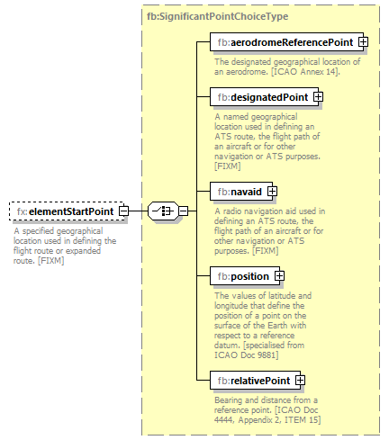 BasicMessage_diagrams/BasicMessage_p474.png