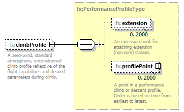 BasicMessage_diagrams/BasicMessage_p485.png