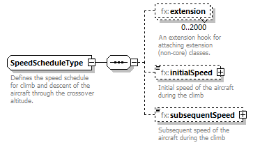 BasicMessage_diagrams/BasicMessage_p493.png