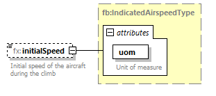 BasicMessage_diagrams/BasicMessage_p495.png