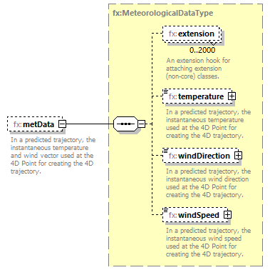 BasicMessage_diagrams/BasicMessage_p501.png