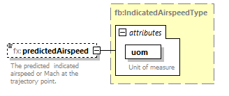 BasicMessage_diagrams/BasicMessage_p504.png