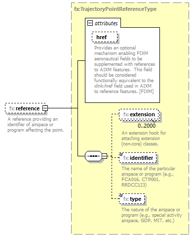 BasicMessage_diagrams/BasicMessage_p512.png