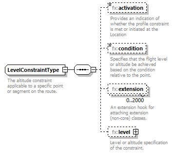 BasicMessage_diagrams/BasicMessage_p517.png