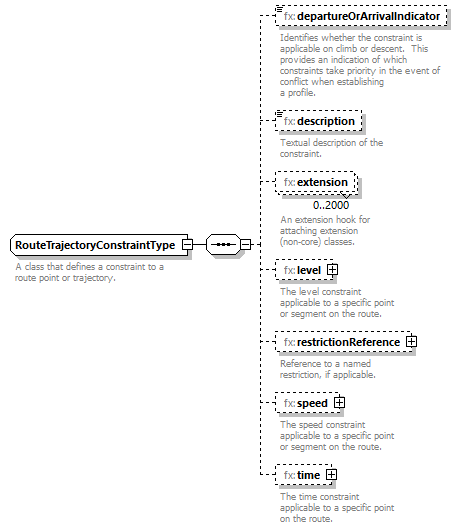 BasicMessage_diagrams/BasicMessage_p522.png