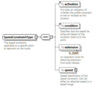 BasicMessage_diagrams/BasicMessage_p530.png