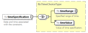 BasicMessage_diagrams/BasicMessage_p538.png