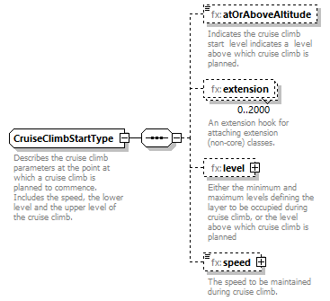 BasicMessage_diagrams/BasicMessage_p539.png