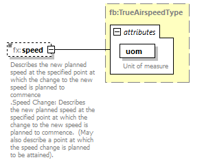 BasicMessage_diagrams/BasicMessage_p551.png