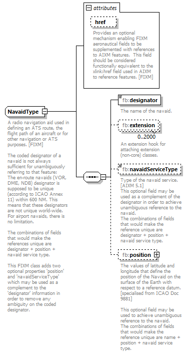 BasicMessage_diagrams/BasicMessage_p62.png