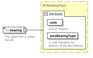 BasicMessage_diagrams/BasicMessage_p68.png