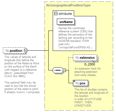 BasicMessage_diagrams/BasicMessage_p71.png