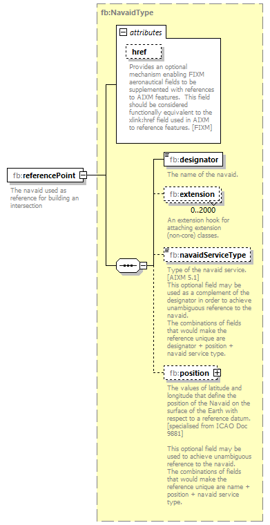 BasicMessage_diagrams/BasicMessage_p72.png