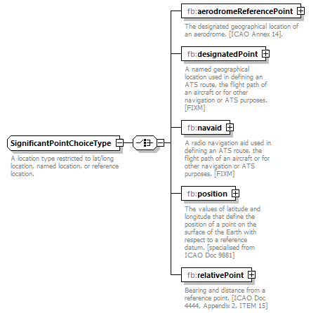 BasicMessage_diagrams/BasicMessage_p79.png