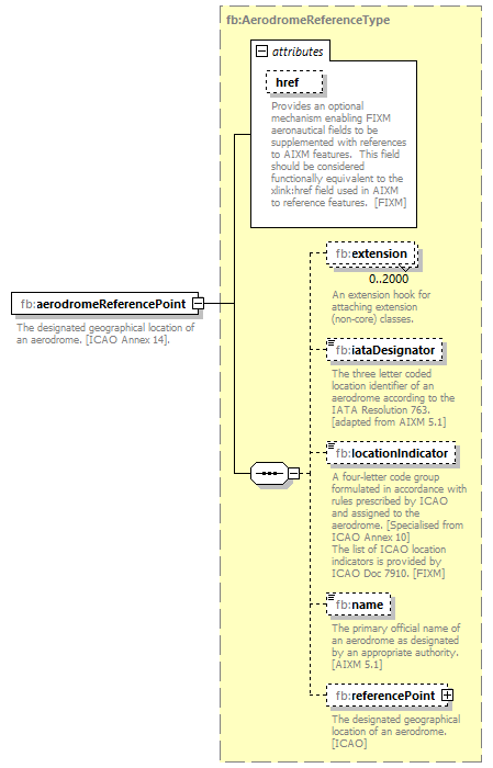 BasicMessage_diagrams/BasicMessage_p80.png