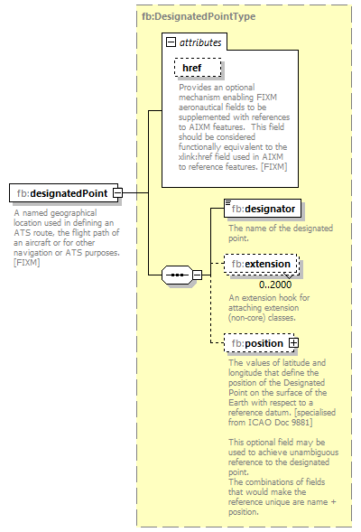 BasicMessage_diagrams/BasicMessage_p81.png