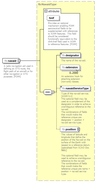 BasicMessage_diagrams/BasicMessage_p82.png